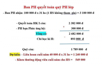 Bộ Giáo dục và Đào tạo lên tiếng vụ việc 'mẹ không đóng tiền, con không được liên hoan'