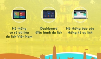 Phê duyệt đề án “Hệ thống cơ sở dữ liệu ngành du lịch”