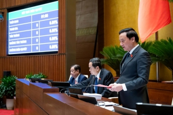 Quốc hội thông qua Nghị quyết về việc sửa đổi, bổ sung một số điều của Hiến pháp năm 2013
