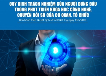Infographics: Quy định trách nhiệm của người đứng đầu trong phát triển KHCN, chuyển đổi số của cơ quan, tổ chức