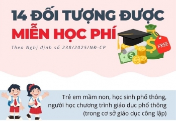 Infographics: Các đối tượng được miễn học phí