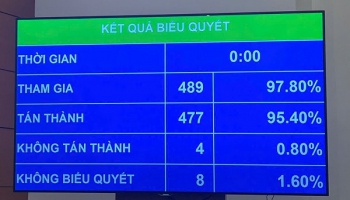 ‘Ngày Văn hóa Việt Nam-24/11’: Người lao động được nghỉ làm, hưởng nguyên lương