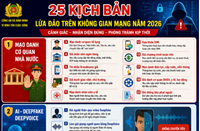 Nhận diện hàng loạt kịch bản lừa đảo công nghệ cao phổ biến hiện nay